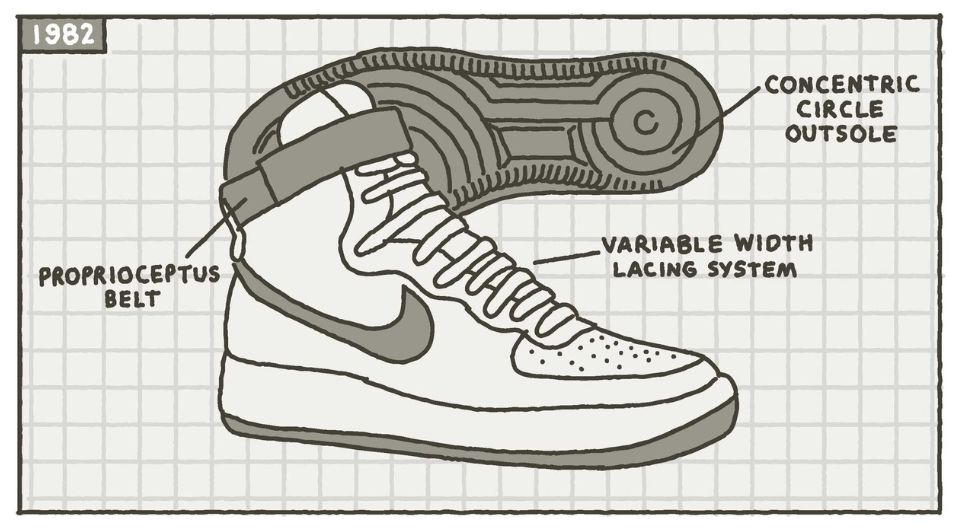 design - Why are Air Force 1 shoes so popular?